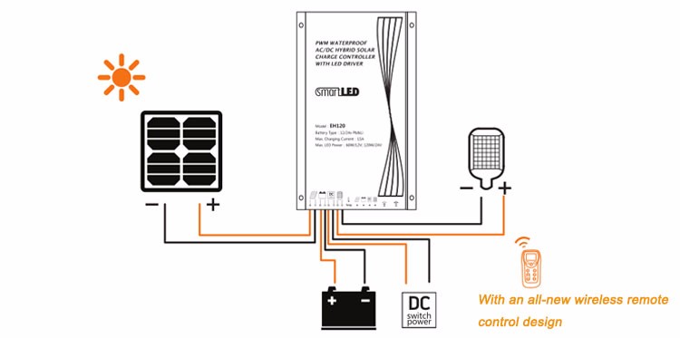 IP68 AC DC Hybrid Solar Charge Controller 15A 12V Wireless Dimming Type