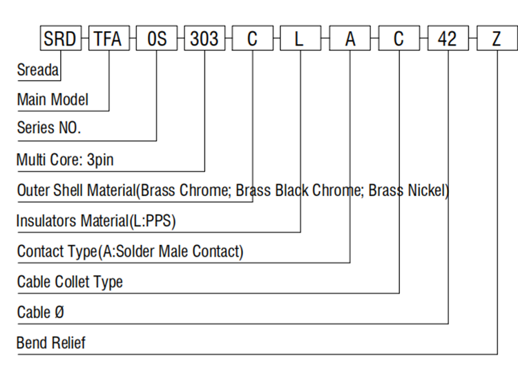 Metal Male Push Pull Electrical Connectors SRD.TFA.0S.303 S Series CE Approved
