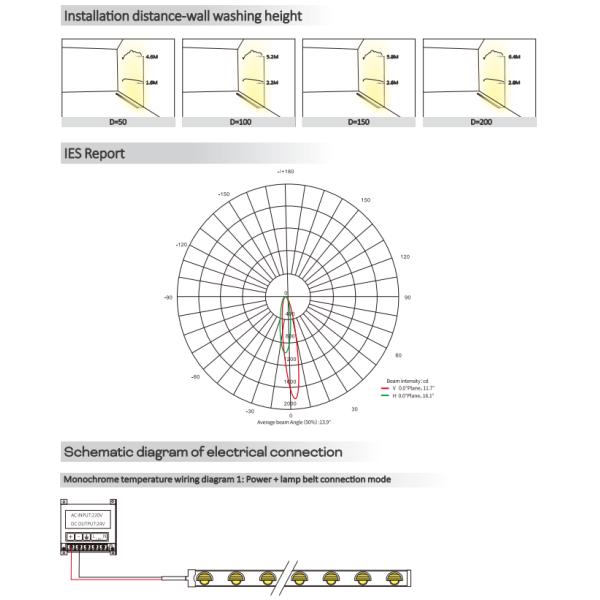 2515 LED IP67 RGB Wall Washer Strip Light Multiple Color Options 2835 / 5050 24V