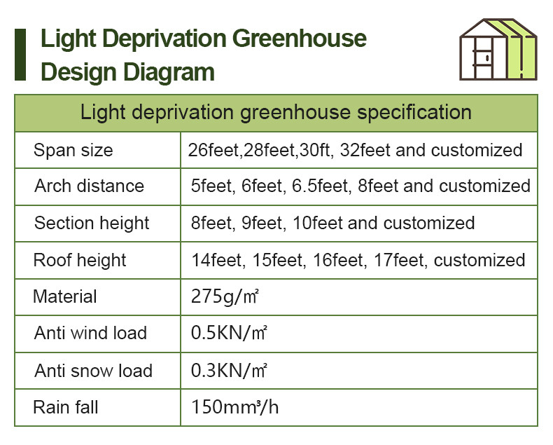 Hot Galvanized Steel Pipes Auto Light Deprivation Greenhouse With Blackout Curtain
