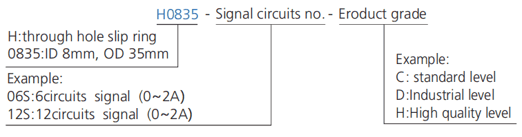 h0835 series H0835 Series Mini Through Hole Slip Ring slip ring description