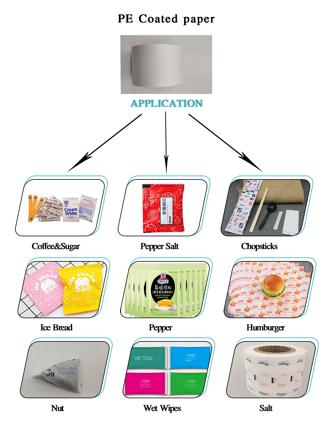 Heat Seal PE Coated White Paper Rolls For Sugar Stick Packing