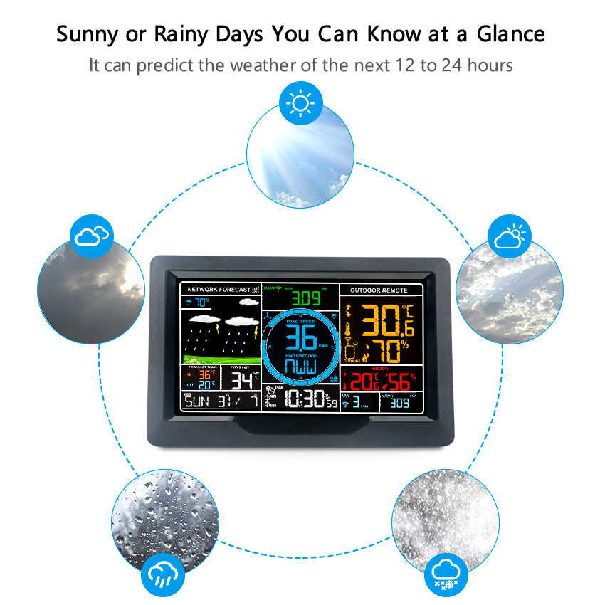 Wireless Automatic Weather Station With Sensor And Rain Gauge Humidity Range 20-95% 1.8KG Weight