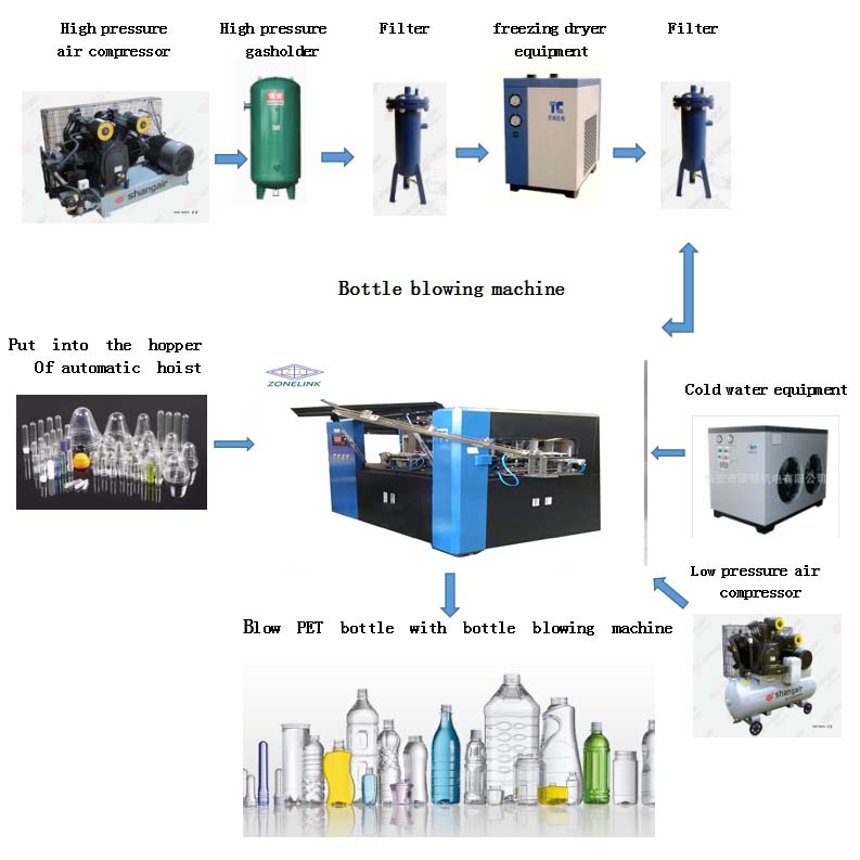 2 4 cavities blowing machine New design auto bottle blower with great price PET bottles blow molding semi automatic machines