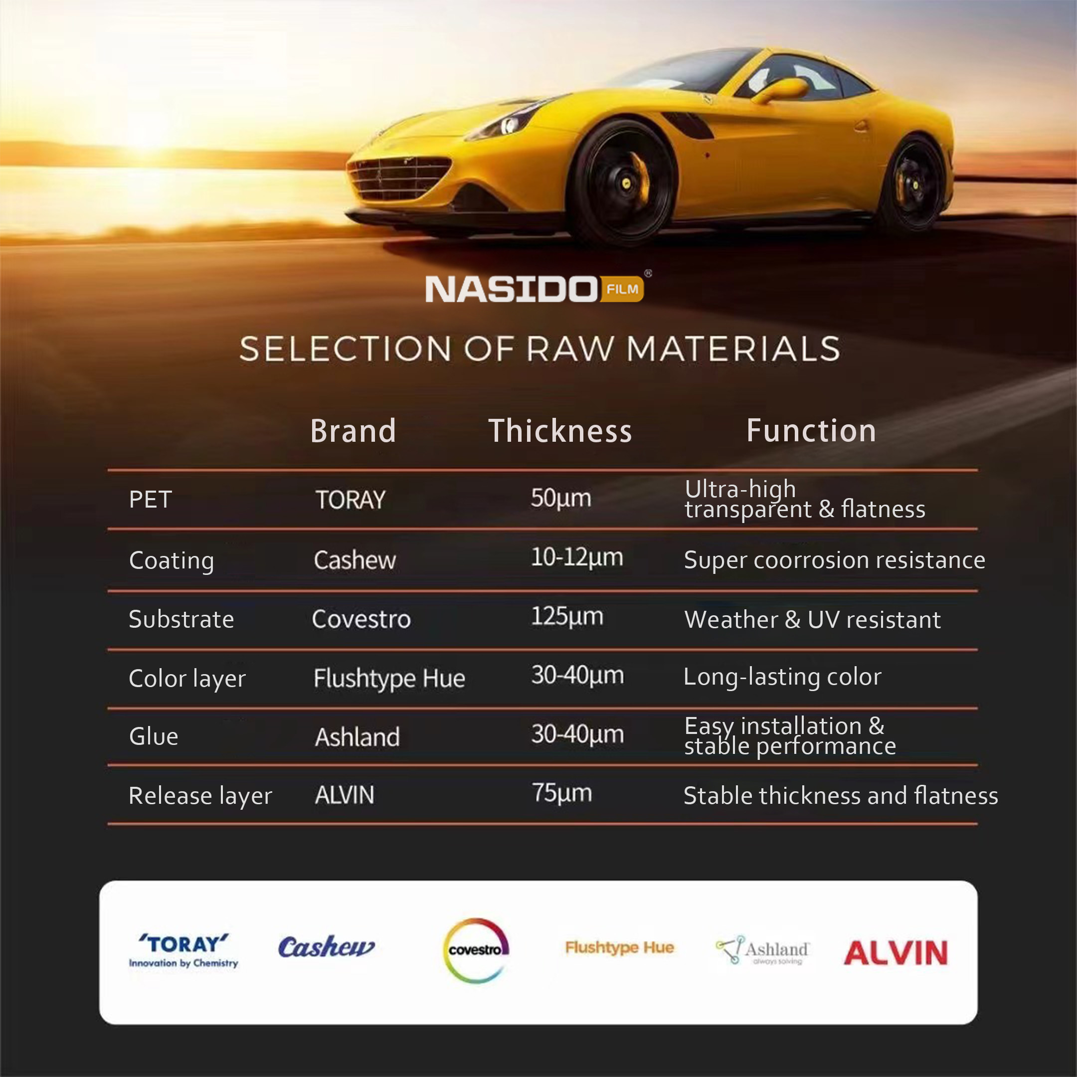 TPU Color Wrap Film Easy Cleaning Matte Chinese Red Car Wrap Customize Dry Apply
