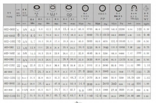 Hot Sale Wire Braid Hydraulic Rubber Hose 602-2