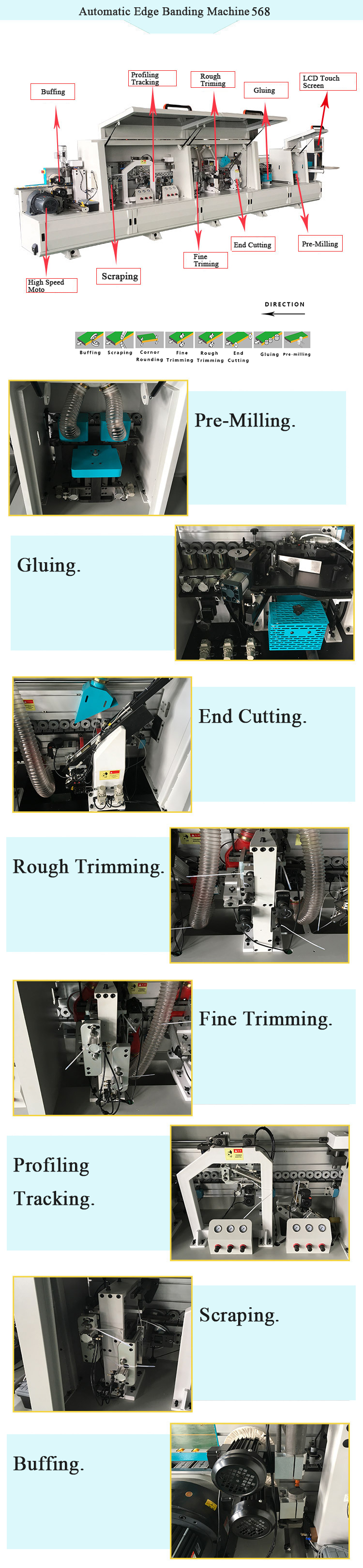 23m/min Panel Feed Speed Speed Soft-Forming Edge Banding Machine for Wood Based Panels