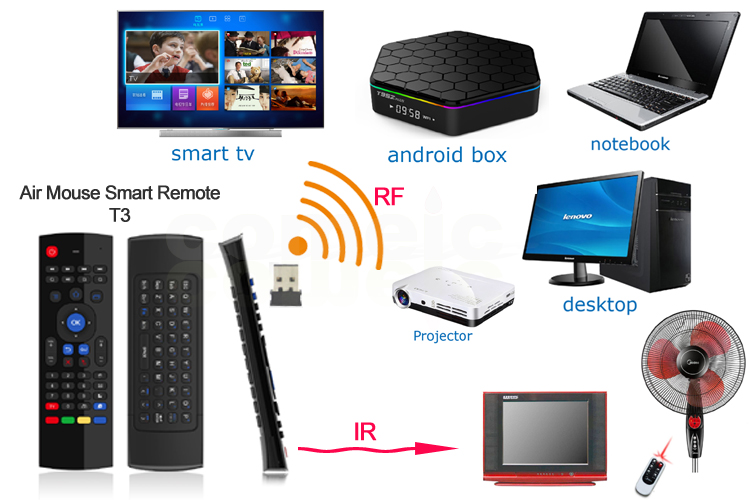 Long Service Life Android Air Mouse With Built In Lithium Battery