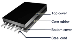 High abrasion ST1600 B1200 top /bottom cover 6+6mm conveyor belt for big limestone transportation