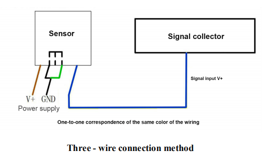 4-20mA Anemometer Sensor Essential Tool for Accurate Wind Direction and Speed Data