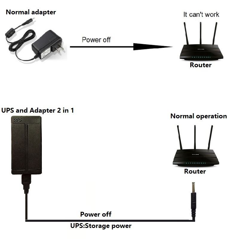 mini ups 5v 2a ups power supply for security mini small size ups