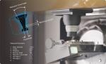 Drawing Die Geometry Measuring System Multi Axis Laser Micrometer