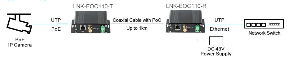E-link Industrial EOC Application
