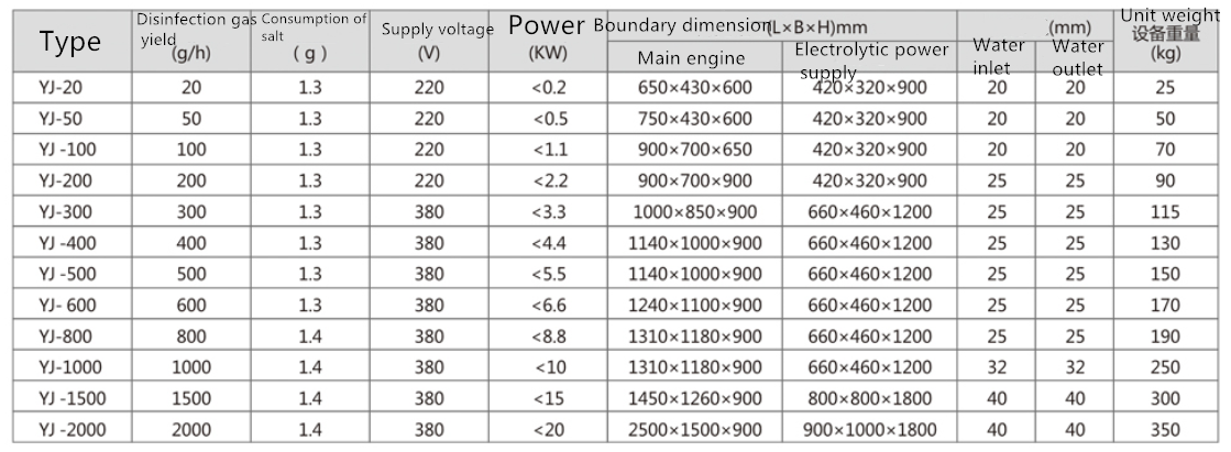 High Capacity Electrolytic Chlorine Dioxide Generator for Heavy Duty Industrial Needs