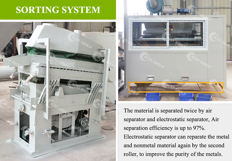 Sustainable PCB Board Circuit Board Recycling Plant For Recycling Waste PCB