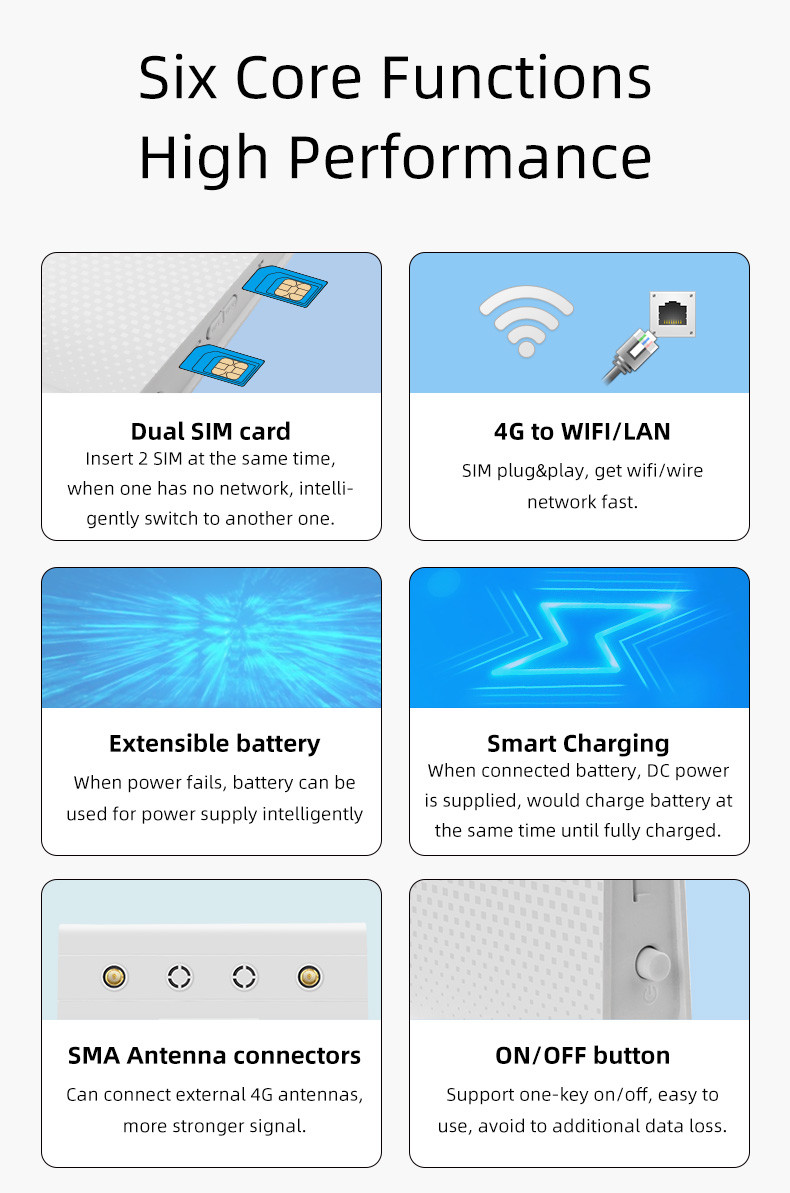 WPA2 1200Mbps WiFi Router , FCC 4G Router Multiple Sim Cards