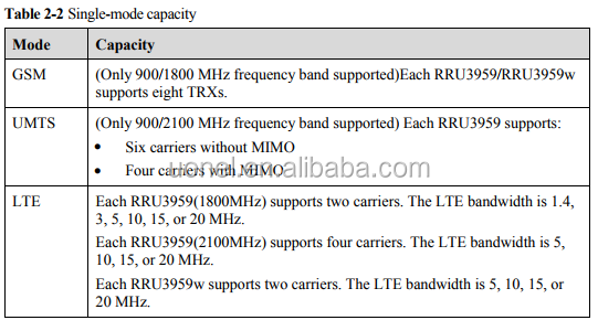 Huawei RRU3959 900Mhz 02311BPD 02311BPE WD5M9E395903 2*60W -48V DC 2100MHz 02311LFH 1800MHz 02311BBM GSM WCHMA