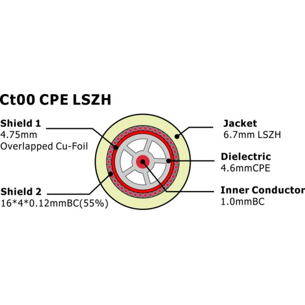 CT100 CPE LSZH 75 Ohm CATV coaxial Cable