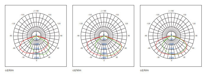 60W-300W Outdoor LED Street Lamp Solar IP66 Garden
