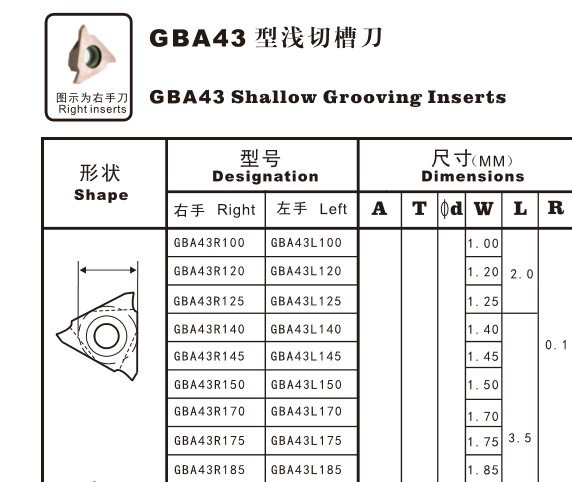 GBA43 Shallow Grooving Inserts