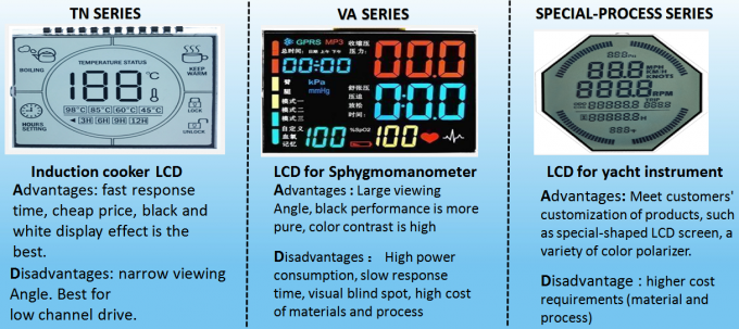 Custom Lcd Round Display Screen, VA Negative Display Module High Contrast Lcd Display, 7 Segment Rounded Lcd Module 0