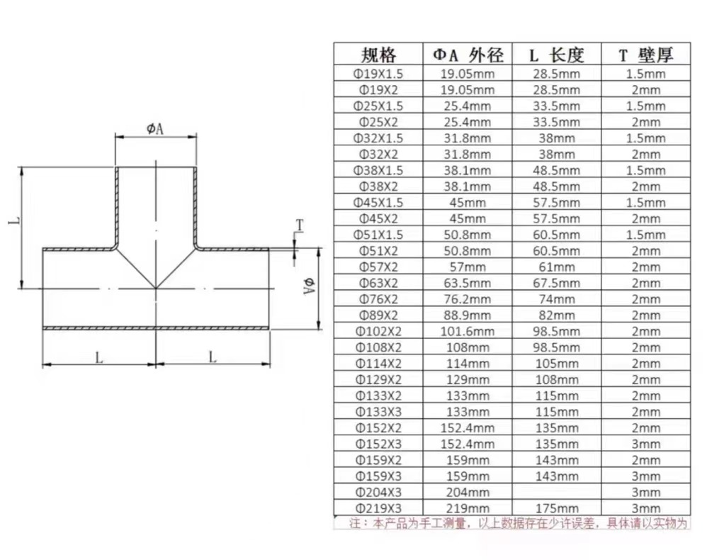 Stainless Steel 316 304 Cylindrical Head Code 4 Way Cross Pipe Fitting for Industrial