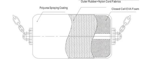 Foam Filled Fenders from factory QIngdao Luhang