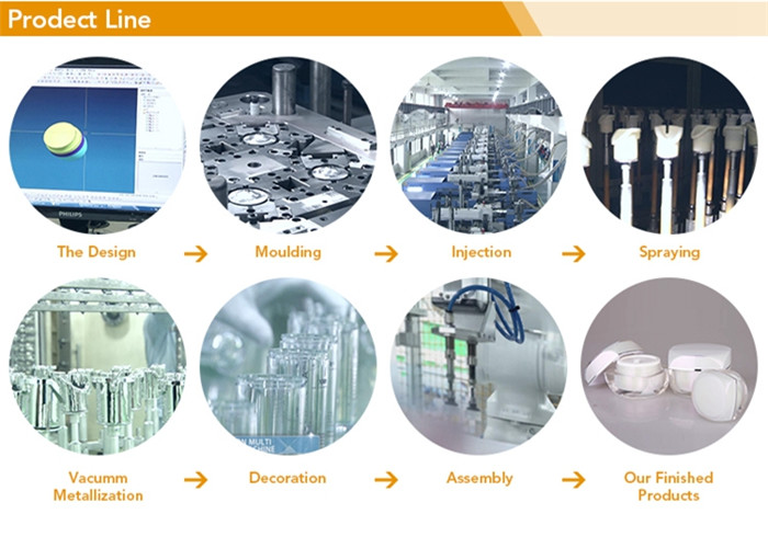 15g 30g 50g 100g 15ml 30ml 50ML 100ml Plastic Lotion Bottles Skin Cream Lotion Cosmetic Plastic Acrylic Jar And Bottle