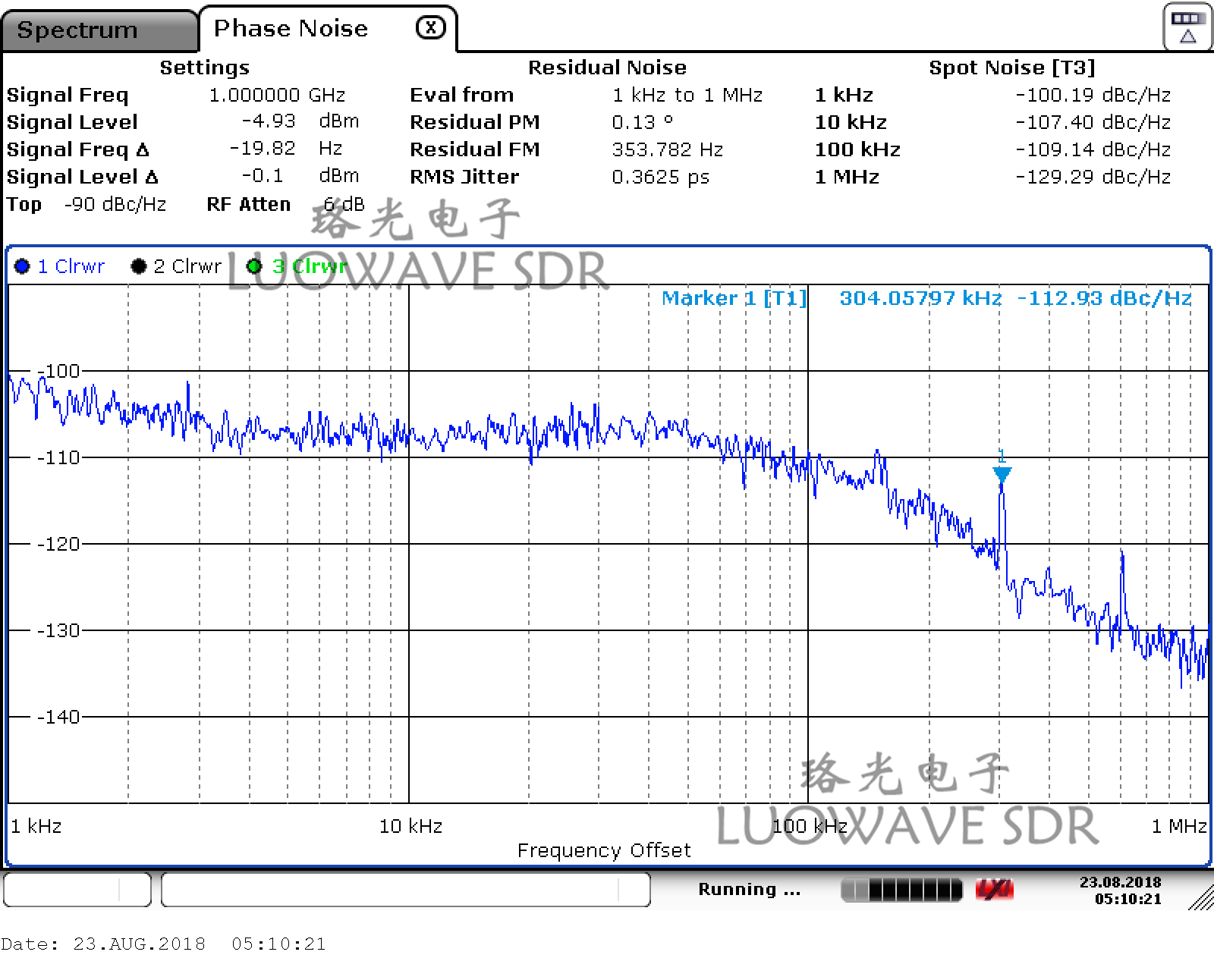 UBX-LW40/160 | UBX 40MHZ RF Daughter Card USRP Daughterboards Explore MIMO