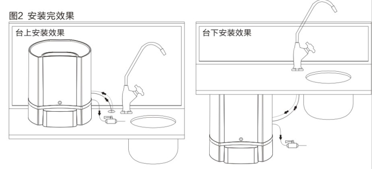 Counter top Or under sink installation