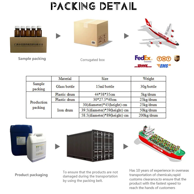 5 Kg And 25kg Wholesale Price Juice & Food Flavor Oil For Green Apple Beverage Making Flavor Oil