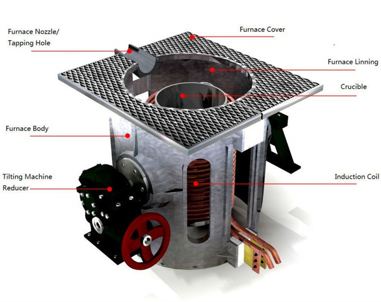 0.5 Ton 6 Pulse Metallurgy Machine Iron Melting Furnace manufacturer