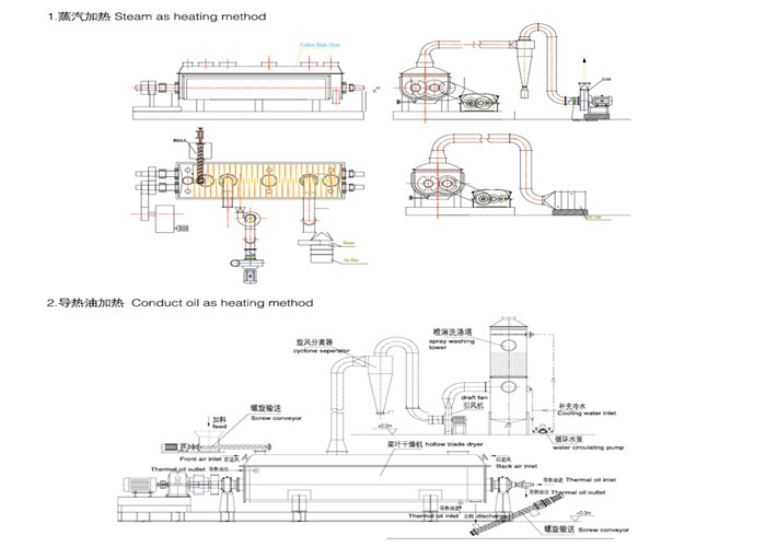 Continuous Hollow Blade Paddle Dryer SUS316 5000 Kg / H