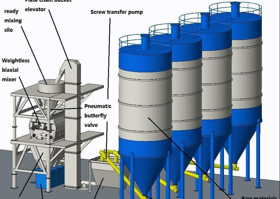 20TPH - 50TPH Dry Mortar Production Line For Construction Works