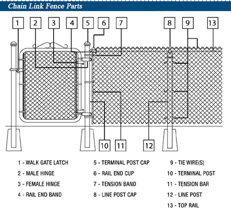 Alibaba china Chain Link Wire Mesh Fencing , PVC Coated Chain Link fences ,Plastic Chain Link Fence ( ISO9001 Certificated )