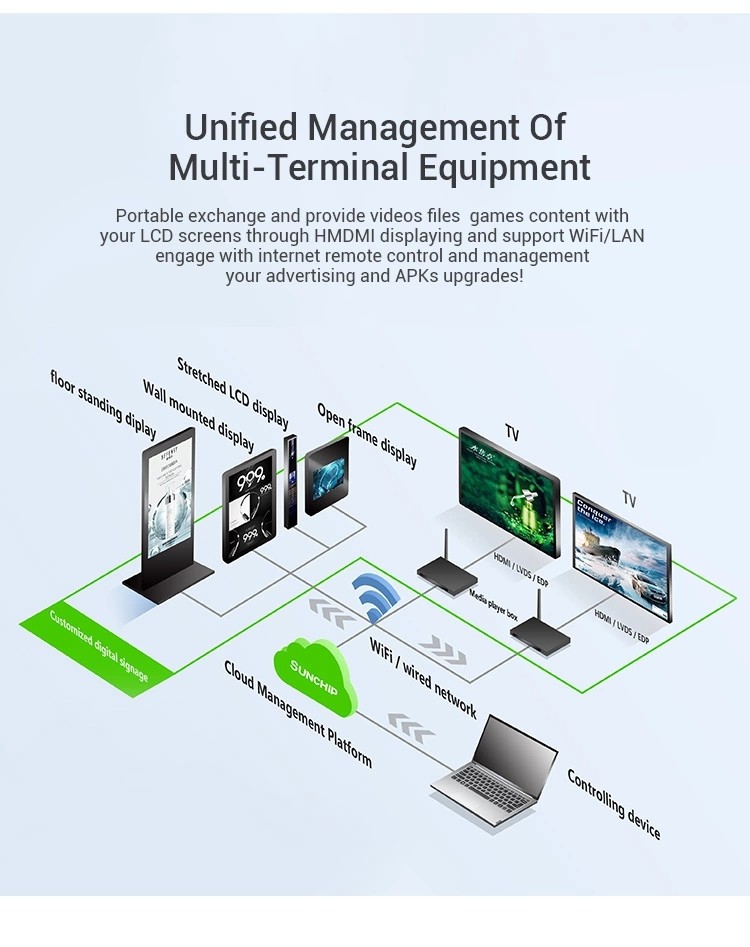 4K Smart HD RK3399/RK3288/RK3328 Android Digital Signage HD Media Player Box