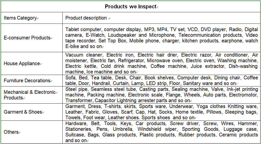 Tooth Tools QC Inspection Services , Third Party Quality Inspection