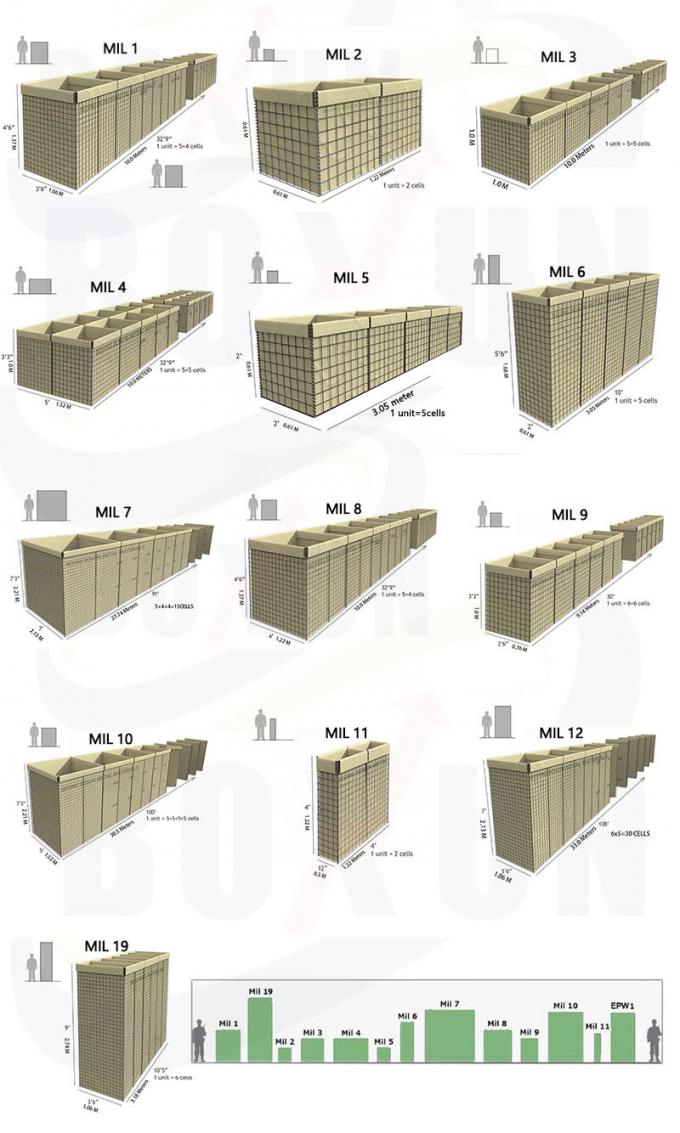 hesco barrier