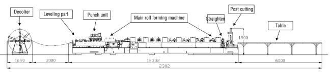 Interchangeable CZ Purlin Roll Forming Machine Fully Automatic