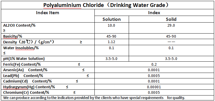 Wholesale Plant Raw Material Polyaluminum Chloride PAC Colorless Solution From China