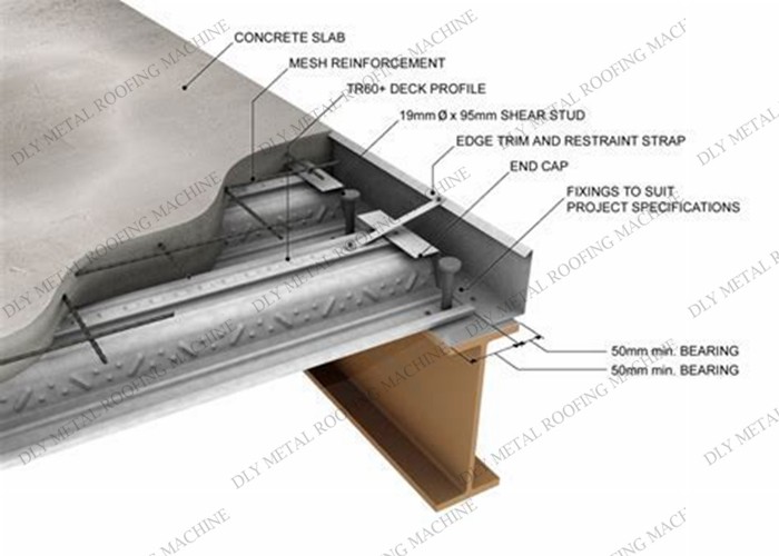 13000kg Floor Deck Roll Forming Machine PLC Steel Deck Forming Machine