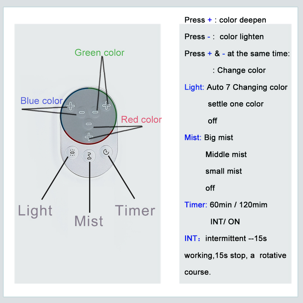 HOMEFISH Drop Shipping Electric Mini Humidifier Ultrasonic Aroma Humidifier Remote Controller