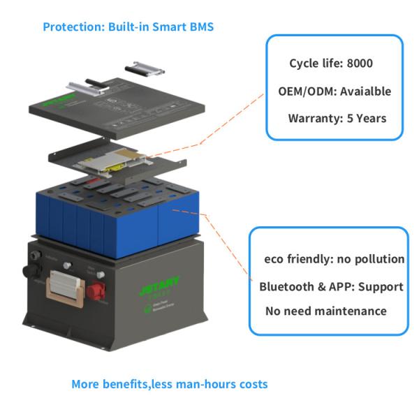 150ah 48V Golf Cart Lithium Battery 20A Charger Safety And Stable Long Lasting