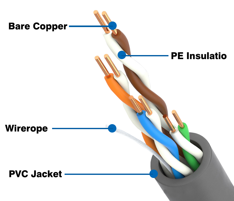 305m Network Lan Cable U / UTP Cat 5e UTP FTP SFTP Types For Telecommunication