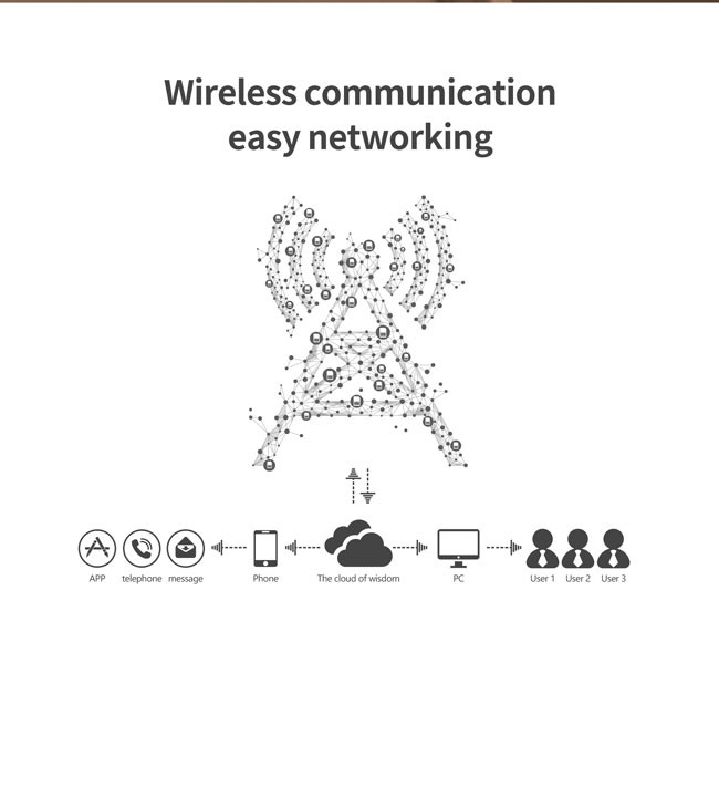 Emergency Zigbee Panic Button 2.4GHz 100m Communication Distance Tuya Zigbee Button