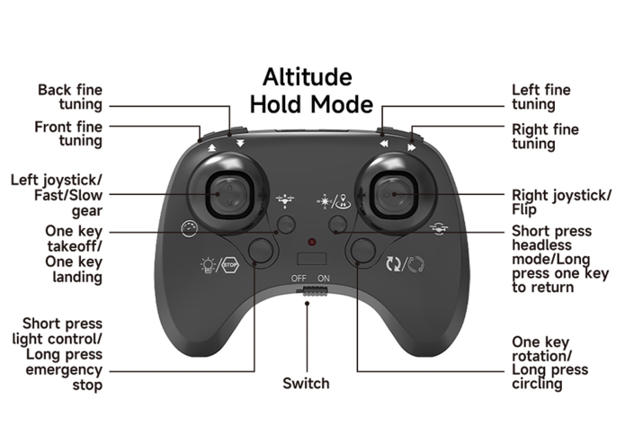 GW 12.7 Wildlife Monitoring Airplane Remote Control Toy for Children Beginner Operator Skill Level