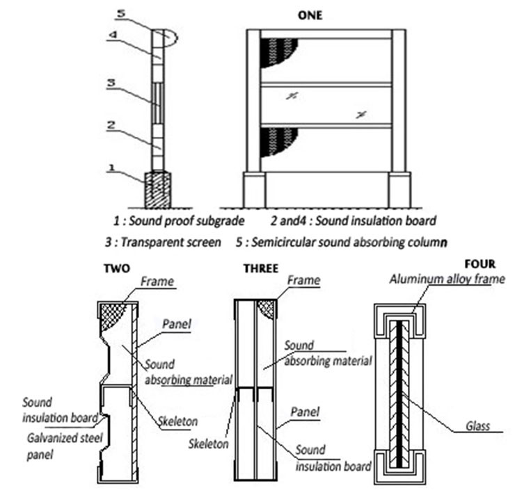 Customized Traffic Noise Reduction Fences Wall Noise Cancelling Wall Sheet Highway Noise Barrier High Stability