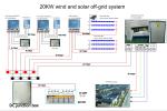 12kw Green Energy Private Home Wind Turbine System , Roof Mounted Wind Turbine