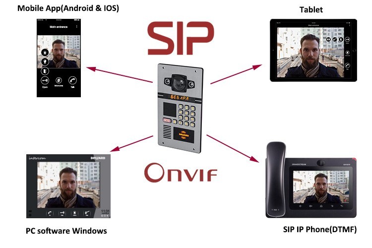 SIP IP Android IOS APP Remote Control Video Door Phone For Apartments