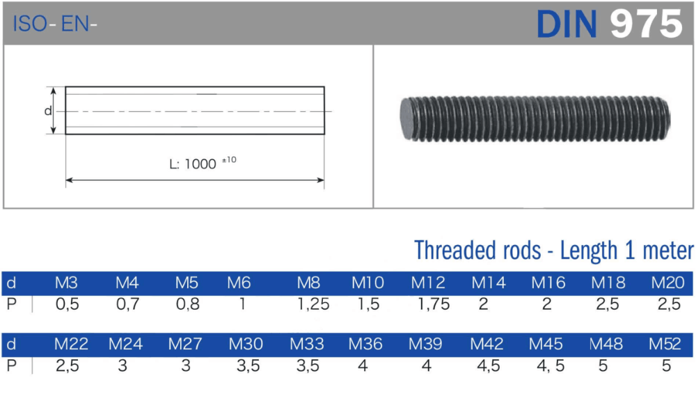 1/2" X 70 mm B7 / A194 Gr. 2h Fluorocarbon Coating Stud Bolts Nuts 2 Pcs HDG Finish for Heavy Duty Applications